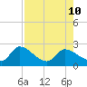 Pumpkin Key tide chart for Saturday, August 10, 2024