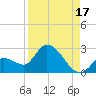 Pumpkin Key tide chart for Saturday, August 17, 2024