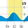 Pumpkin Key tide chart for Sunday, September 15, 2024