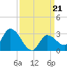 Pumpkin Key tide chart for Saturday, September 21, 2024