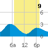 Pumpkin Key tide chart for Monday, September 9, 2024