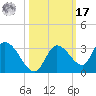 Pumpkin Key tide chart for Thursday, October 17, 2024