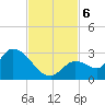 Pumpkin Key tide chart for Wednesday, November 6, 2024