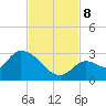 Pumpkin Key tide chart for Friday, November 8, 2024