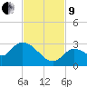 Pumpkin Key tide chart for Saturday, November 9, 2024