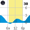 Pumpkin Key tide chart for Monday, December 30, 2024