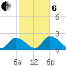 Pumpkin Key tide chart for Monday, January 6, 2025
