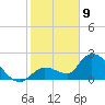 Pumpkin Key tide chart for Thursday, January 9, 2025