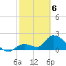 Pumpkin Key tide chart for Thursday, February 6, 2025
