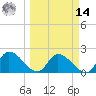 Pumpkin Key tide chart for Friday, March 14, 2025