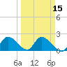 Pumpkin Key tide chart for Saturday, March 15, 2025