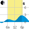 Pumpkin Key tide chart for Thursday, March 6, 2025