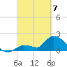 Pumpkin Key tide chart for Friday, March 7, 2025