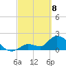 Pumpkin Key tide chart for Saturday, March 8, 2025