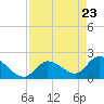 Pumpkin Key tide chart for Wednesday, April 23, 2025