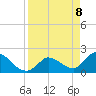 Pumpkin Key tide chart for Tuesday, April 8, 2025