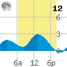Pumpkin Key tide chart for Monday, May 12, 2025