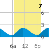 Pumpkin Key tide chart for Wednesday, May 7, 2025
