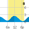 Pumpkin Key tide chart for Thursday, May 8, 2025