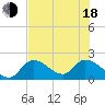 Pumpkin Key tide chart for Wednesday, June 18, 2025
