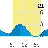 Pumpkin Key tide chart for Saturday, June 21, 2025