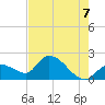 Pumpkin Key tide chart for Saturday, June 7, 2025
