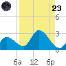 Pumpkin Key tide chart for Saturday, August 23, 2025