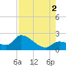 Pumpkin Key tide chart for Saturday, August 2, 2025