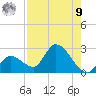 Pumpkin Key tide chart for Saturday, August 9, 2025