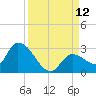 Pumpkin Key tide chart for Friday, September 12, 2025