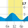Pumpkin Key tide chart for Wednesday, September 17, 2025