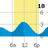 Pumpkin Key tide chart for Thursday, September 18, 2025