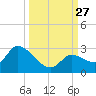 Pumpkin Key tide chart for Saturday, September 27, 2025