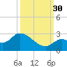 Pumpkin Key tide chart for Tuesday, September 30, 2025