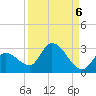 Pumpkin Key tide chart for Saturday, September 6, 2025