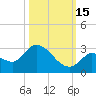 Pumpkin Key tide chart for Wednesday, October 15, 2025