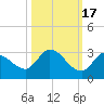 Pumpkin Key tide chart for Friday, October 17, 2025