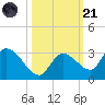 Pumpkin Key tide chart for Tuesday, October 21, 2025