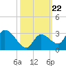 Pumpkin Key tide chart for Wednesday, October 22, 2025