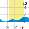 Pumpkin Key tide chart for Thursday, March 12, 2026