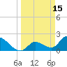 Pumpkin Key tide chart for Sunday, March 15, 2026