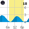 Pumpkin Key tide chart for Wednesday, March 18, 2026