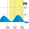 Pumpkin Key tide chart for Friday, March 20, 2026