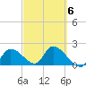 Pumpkin Key tide chart for Friday, March 6, 2026
