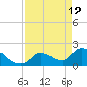 Pumpkin Key tide chart for Sunday, April 12, 2026