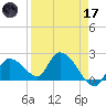 Pumpkin Key tide chart for Friday, April 17, 2026