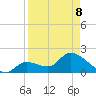 Pumpkin Key tide chart for Wednesday, April 8, 2026