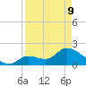 Pumpkin Key tide chart for Thursday, April 9, 2026