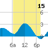 Pumpkin Key tide chart for Friday, May 15, 2026