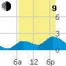 Pumpkin Key tide chart for Saturday, May 9, 2026
